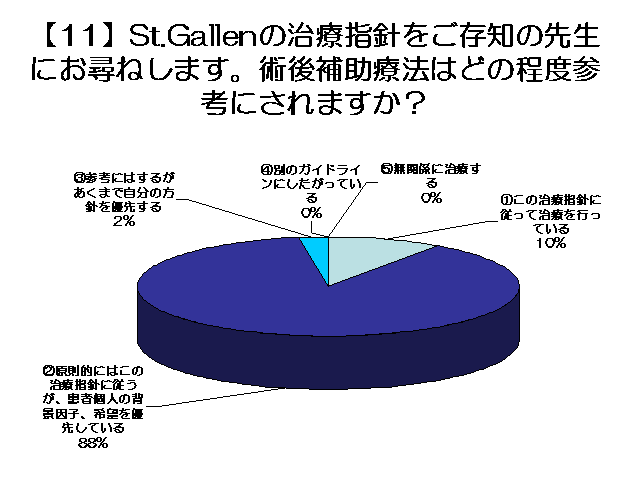 y11zSt.Gallen̎Îwjm̐搶ɂq˂܂Bp⏕Ö@͂ǂ̒xQlɂ܂H