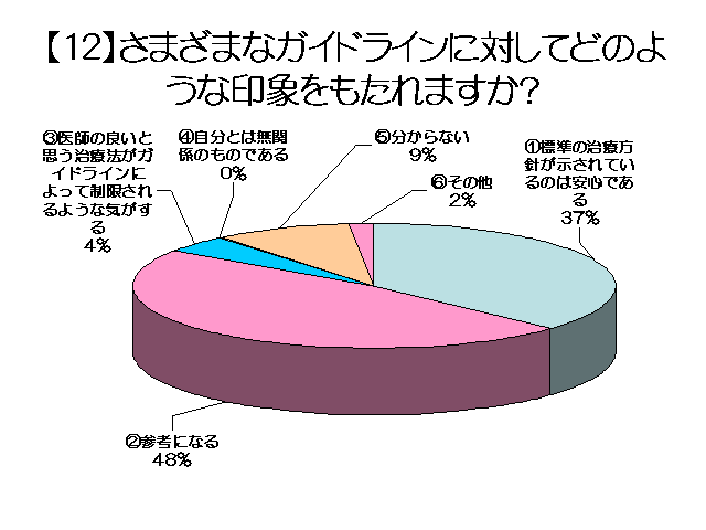 y12z܂܂ȃKChCɑ΂Ăǂ̂悤Ȉۂ܂H