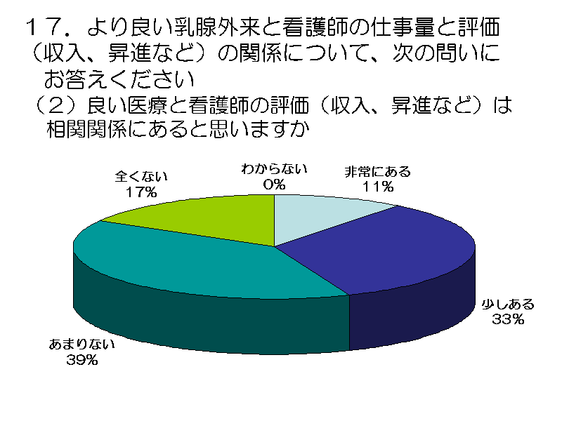 PVDǂBOƊŌt̎dʂƕ]iAiȂǁj̊֌WɂāA̖₢@