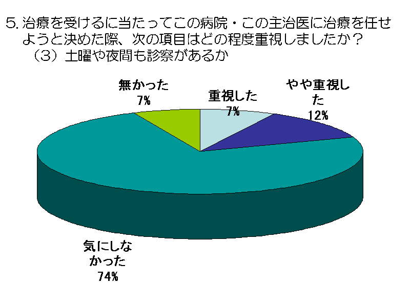 Â󂯂ɓĂ̕a@E̎厡ɎÂC悤ƌ߂ہA̍ڂ...