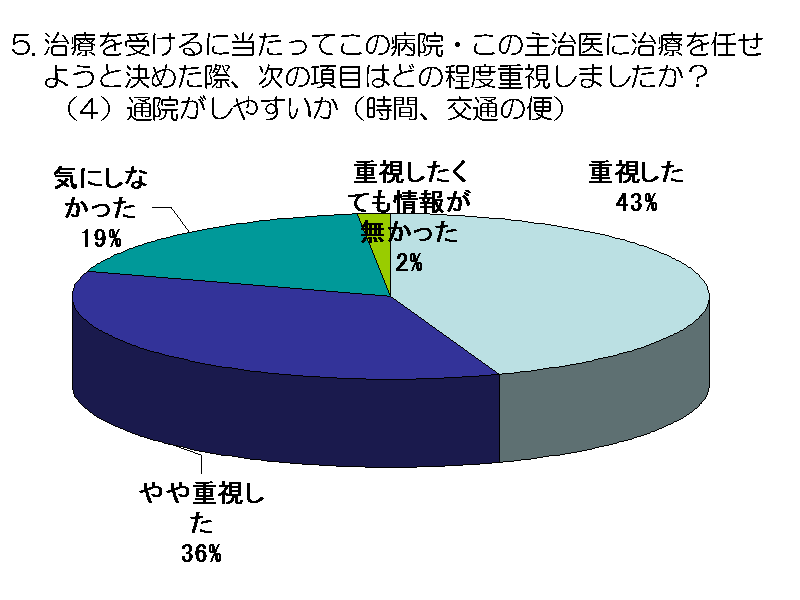 Â󂯂ɓĂ̕a@E̎厡ɎÂC悤ƌ߂ہA̍ڂ...