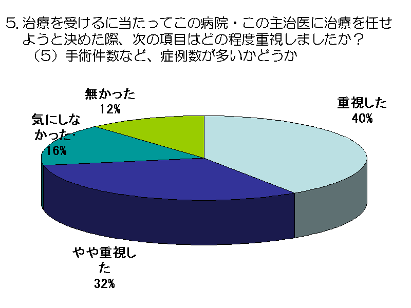 Â󂯂ɓĂ̕a@E̎厡ɎÂC悤ƌ߂ہA̍ڂ...