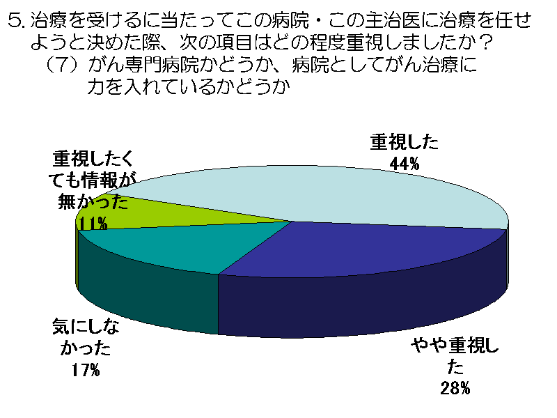 Â󂯂ɓĂ̕a@E̎厡ɎÂC悤ƌ߂ہA̍ڂ...