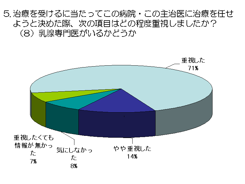 Â󂯂ɓĂ̕a@E̎厡ɎÂC悤ƌ߂ہA̍ڂ...