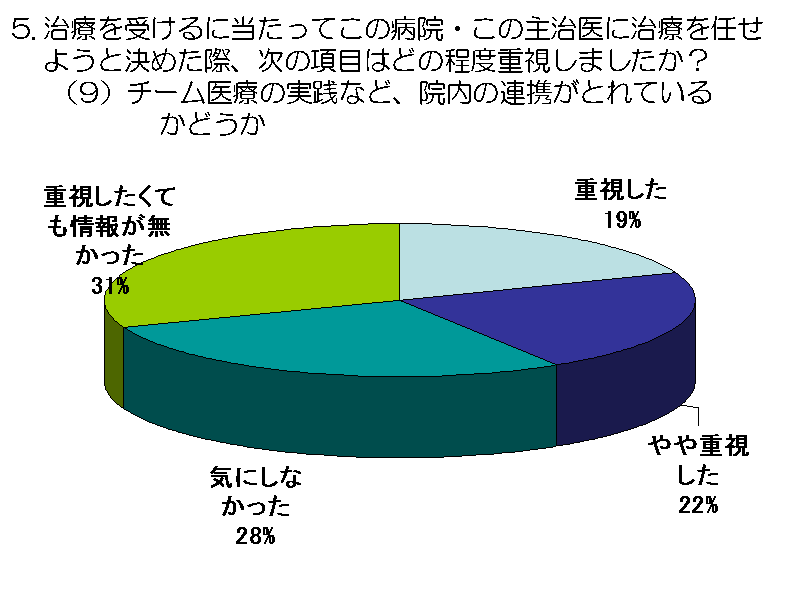 Â󂯂ɓĂ̕a@E̎厡ɎÂC悤ƌ߂ہA̍ڂ...