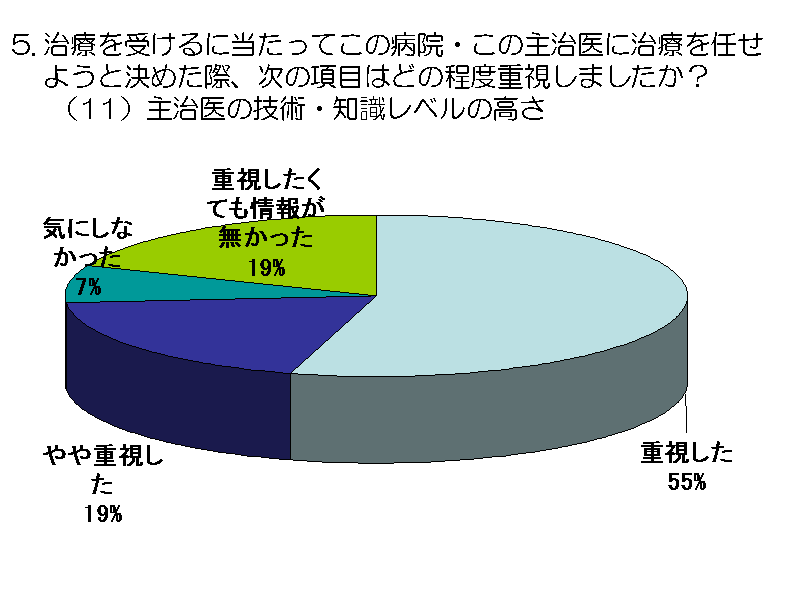 Â󂯂ɓĂ̕a@E̎厡ɎÂC悤ƌ߂ہA̍ڂ...