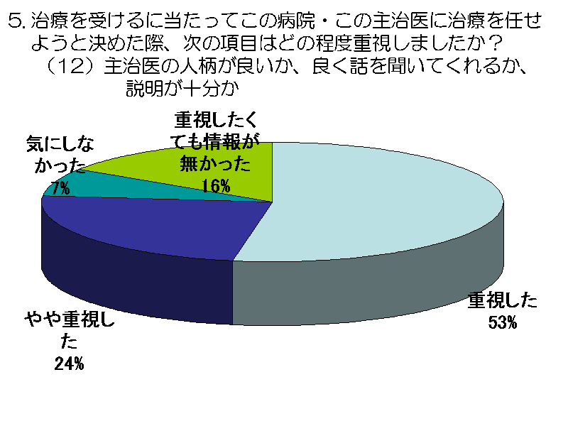 Â󂯂ɓĂ̕a@E̎厡ɎÂC悤ƌ߂ہA̍ڂ...