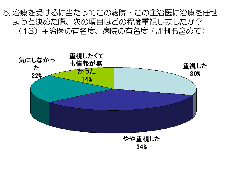 Â󂯂ɓĂ̕a@E̎厡ɎÂC悤ƌ߂ہA̍ڂ...