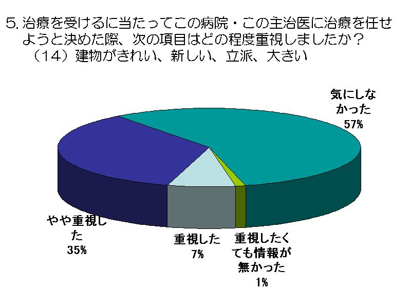 Â󂯂ɓĂ̕a@E̎厡ɎÂC悤ƌ߂ہA̍ڂ...