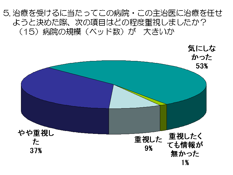 Â󂯂ɓĂ̕a@E̎厡ɎÂC悤ƌ߂ہA̍ڂ...