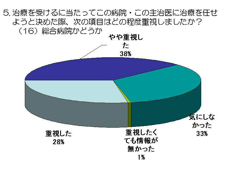 Â󂯂ɓĂ̕a@E̎厡ɎÂC悤ƌ߂ہA̍ڂ...