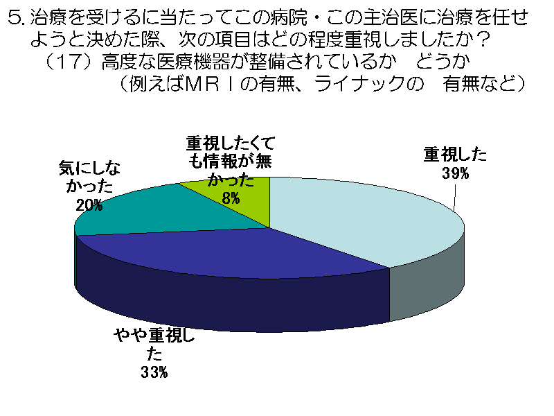 Â󂯂ɓĂ̕a@E̎厡ɎÂC悤ƌ߂ہA̍ڂ...