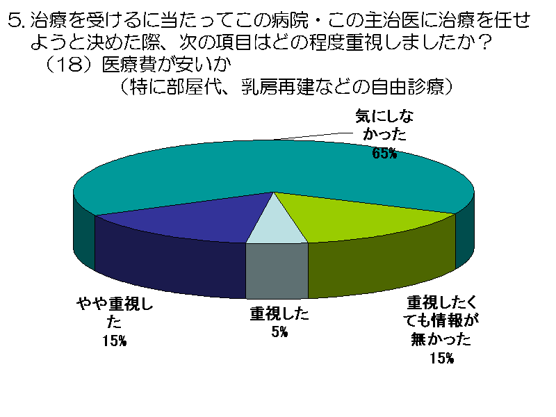 Â󂯂ɓĂ̕a@E̎厡ɎÂC悤ƌ߂ہA̍ڂ...