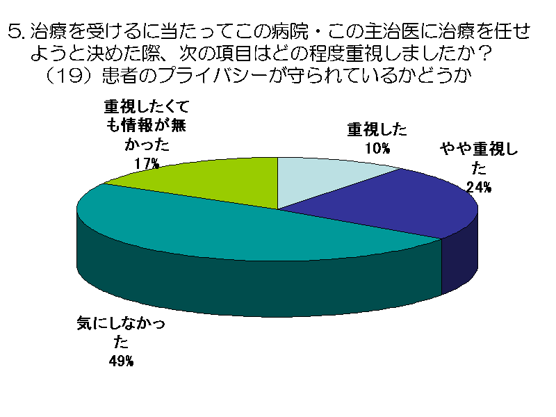 Â󂯂ɓĂ̕a@E̎厡ɎÂC悤ƌ߂ہA̍ڂ...