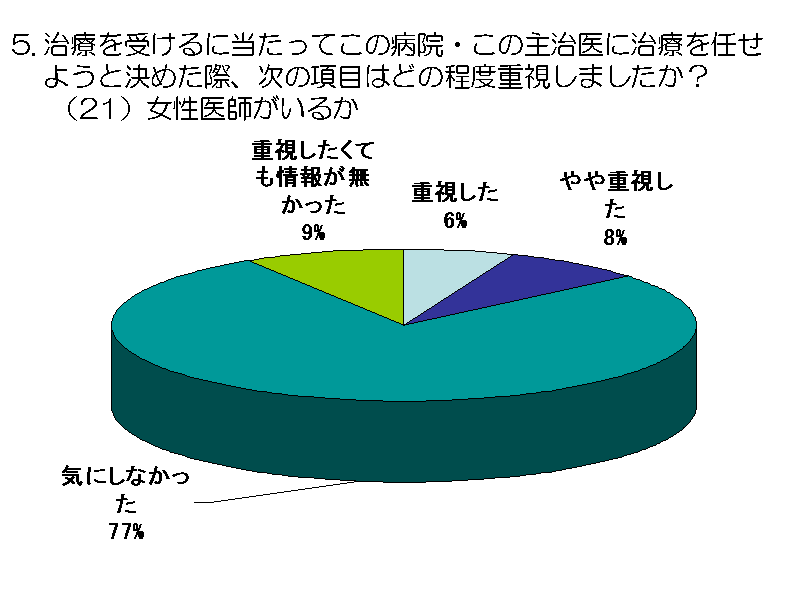 Â󂯂ɓĂ̕a@E̎厡ɎÂC悤ƌ߂ہA̍ڂ...