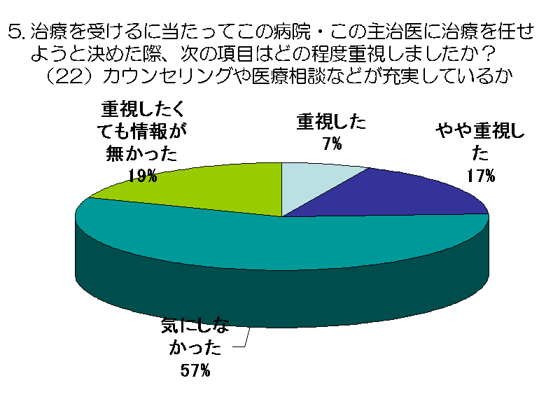 Â󂯂ɓĂ̕a@E̎厡ɎÂC悤ƌ߂ہA̍ڂ...