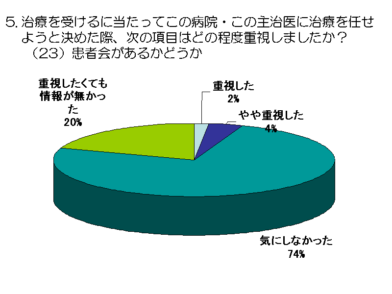 Â󂯂ɓĂ̕a@E̎厡ɎÂC悤ƌ߂ہA̍ڂ...