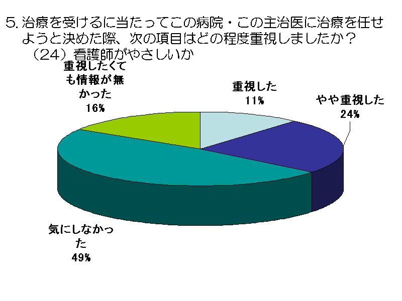 Â󂯂ɓĂ̕a@E̎厡ɎÂC悤ƌ߂ہA̍ڂ...