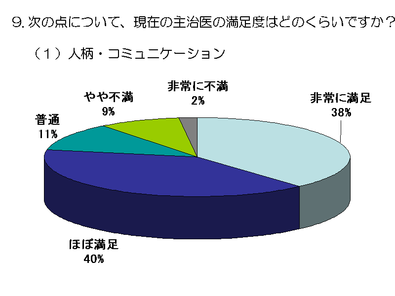 ̓_ɂāA݂̎厡̖x͂ǂ̂炢łH@iPjlER~j...