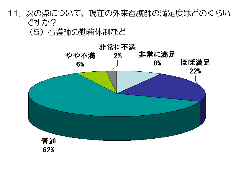 ̓_ɂāÅ݂OŌt̖x͂ǂ̂炢łH i5jŌt̋...