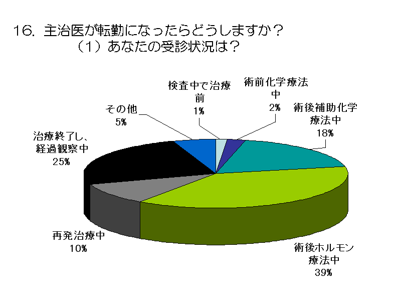 厡オ]΂ɂȂǂ܂H@@i1jȂ̎f󋵂́H