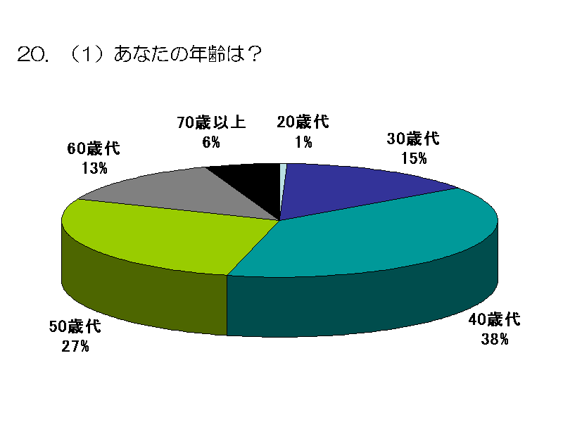 i1jȂ̔ŃH