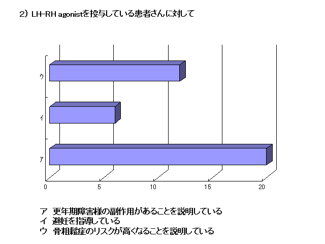 Qj LH-RH agonist𓊗^Ă銳҂ɑ΂